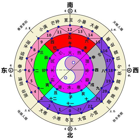 五行方向|郭极中：阴阳五行与方位有什么样的关系？